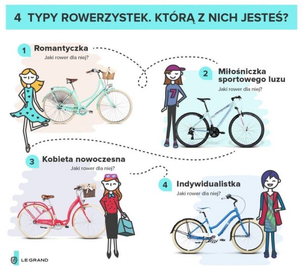 4 typy rowerzystek